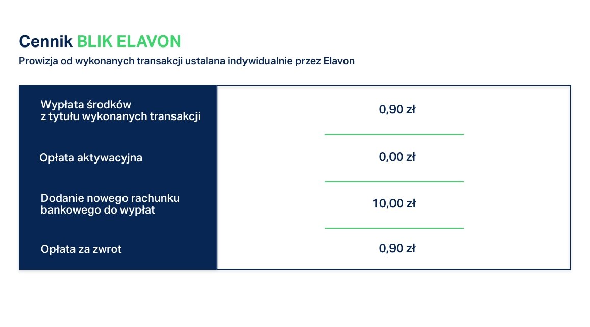 blik-elavon-pricing-2023