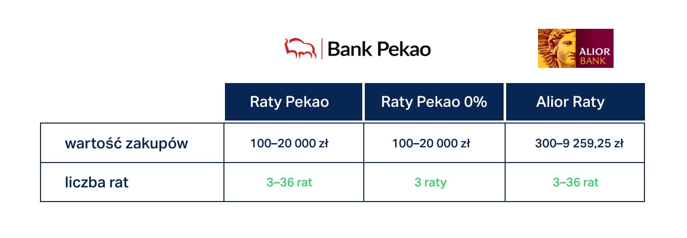https://tpay.com/user/assets/modules/page-images/raty-pekao-i-alior-oferta-tpay.jpeg